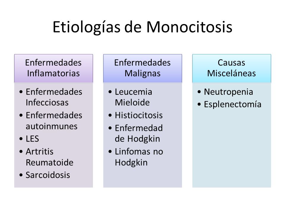 causas de monocitosis